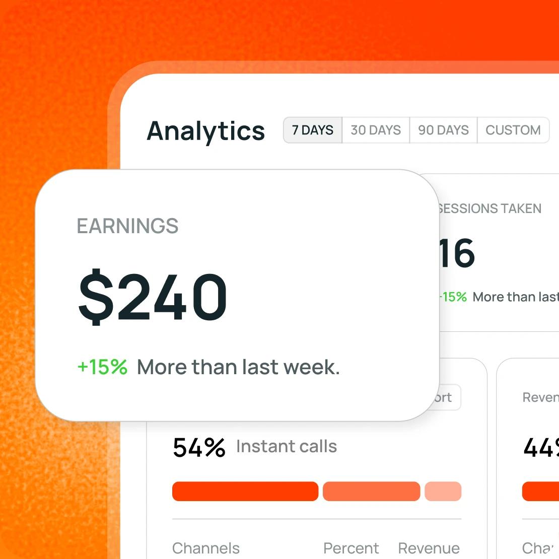 Analytics dashboard showing $240 in earnings, 15% more than last week